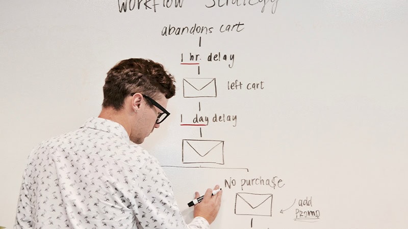 The Time to Outsource Your E-Commerce Operations is Now